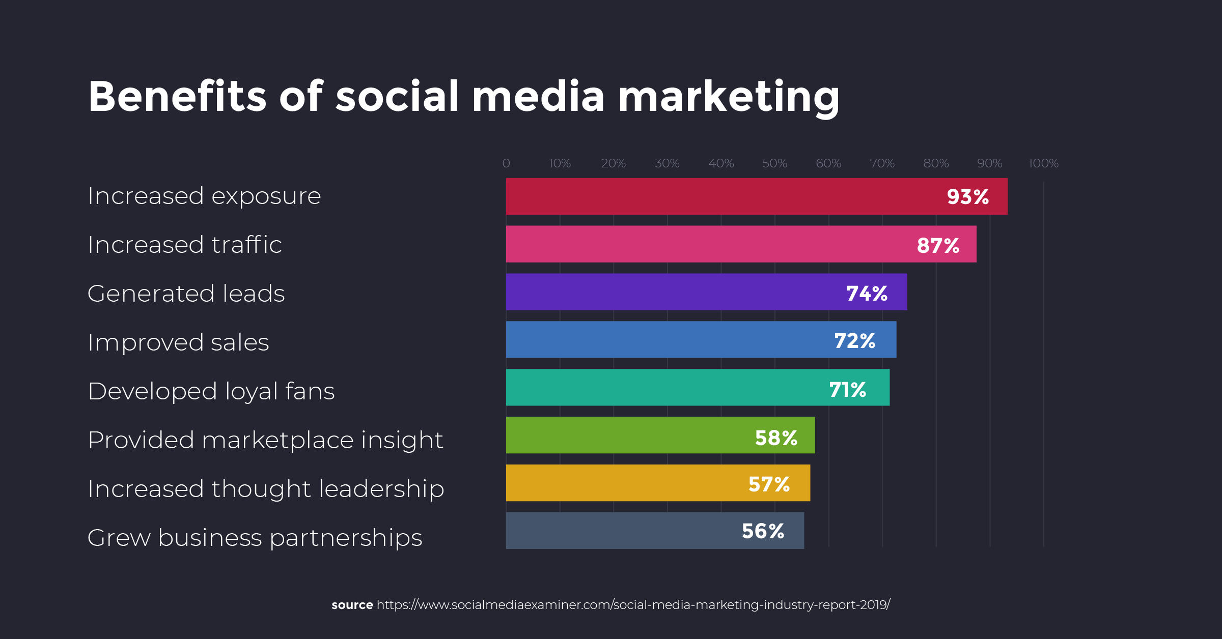 MSP Marketing: The Ultimate Guide to Facebook, LinkedIn, YouTube, and ...